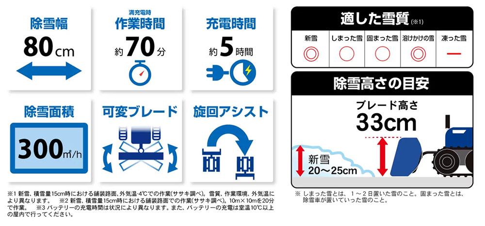 ササキコーポレーション電動ラッセル除雪機　オ・スーノ ER-801DXの説明